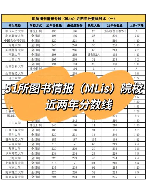 圖書情報歷年分數(shù)線-圖1