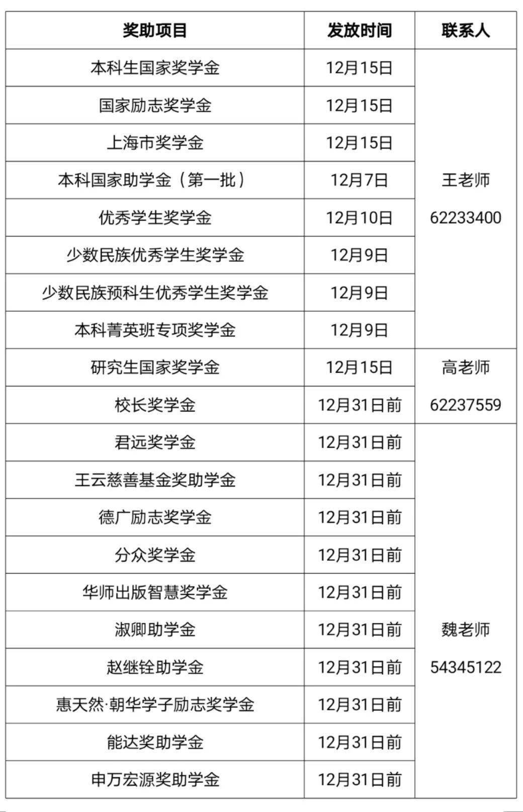 助學金發(fā)放時間-圖1