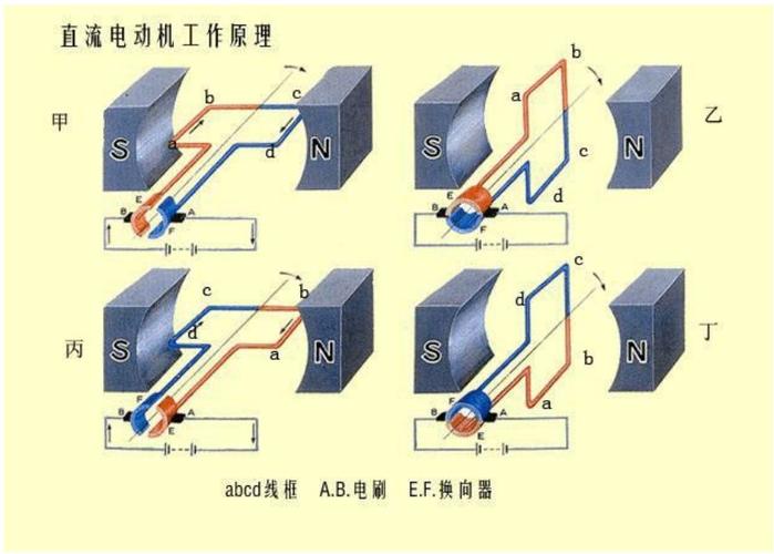 電動機(jī)的工作原理-圖1