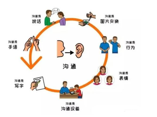 非語(yǔ)言溝通方式有哪些-圖1