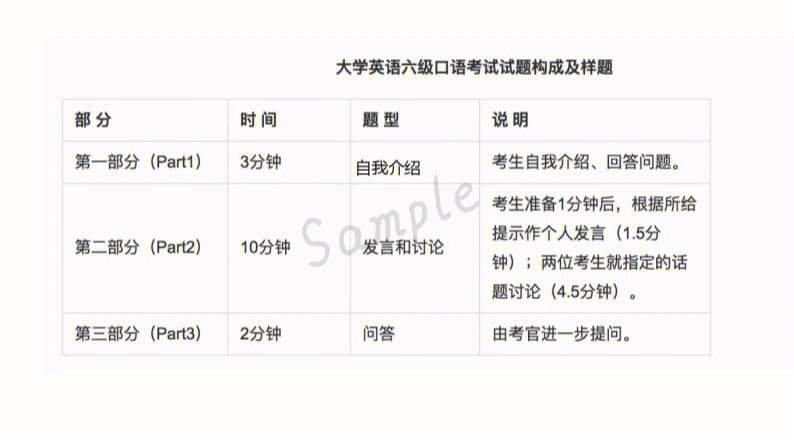 六級口語考試內(nèi)容 有必要考么-圖1