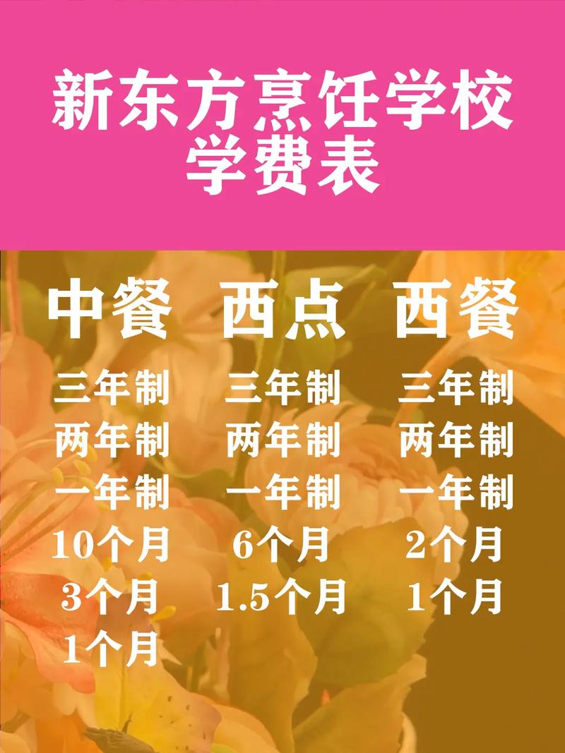 西點(diǎn)學(xué)校的學(xué)費(fèi)-圖1