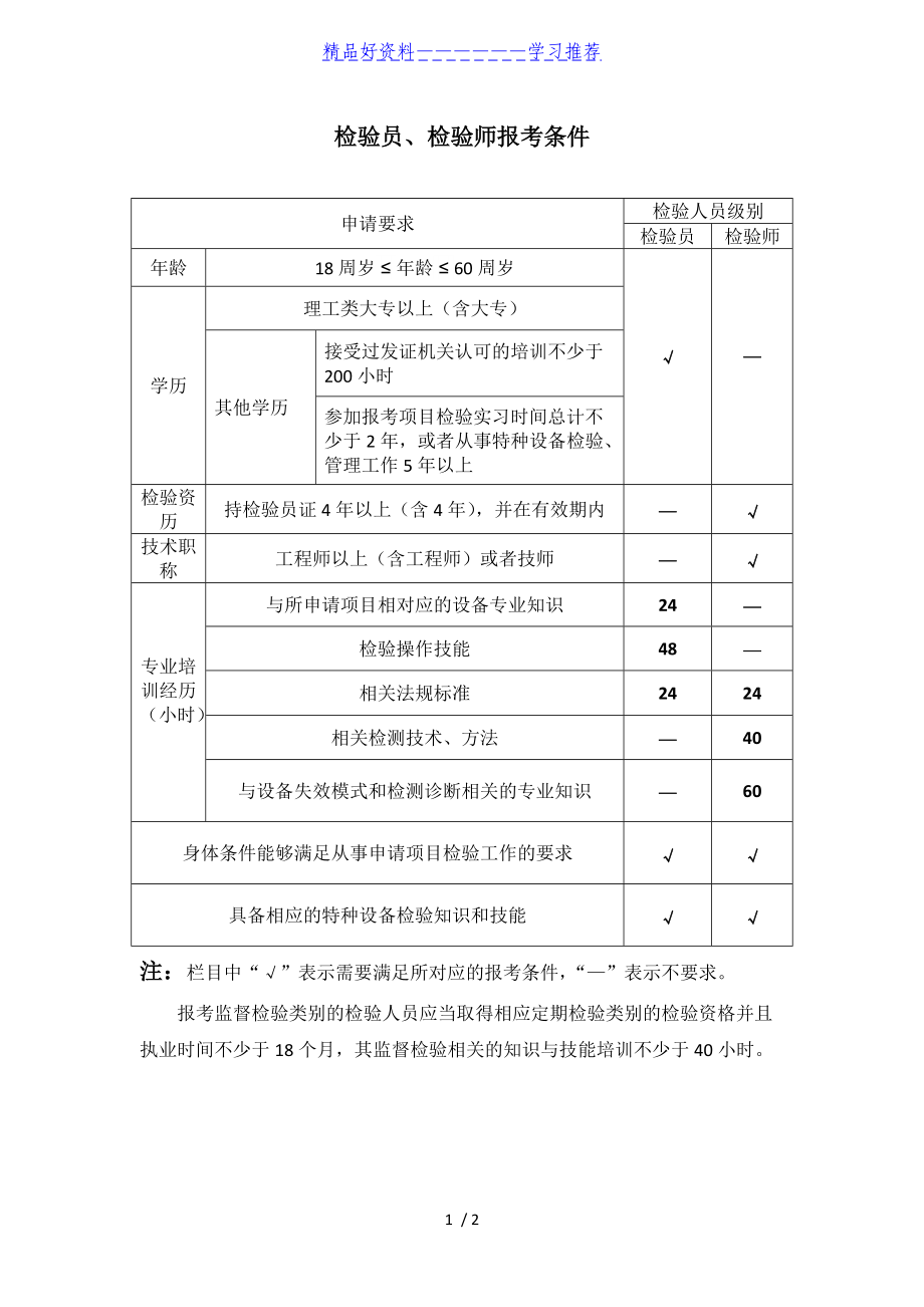 檢驗(yàn)師報(bào)考條件-圖1