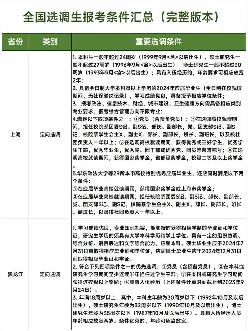 報(bào)考選調(diào)生需要什么條件-圖1