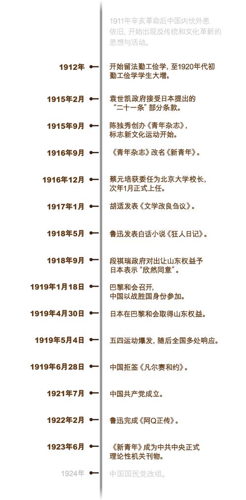 新文化運(yùn)動(dòng)時(shí)期-圖1