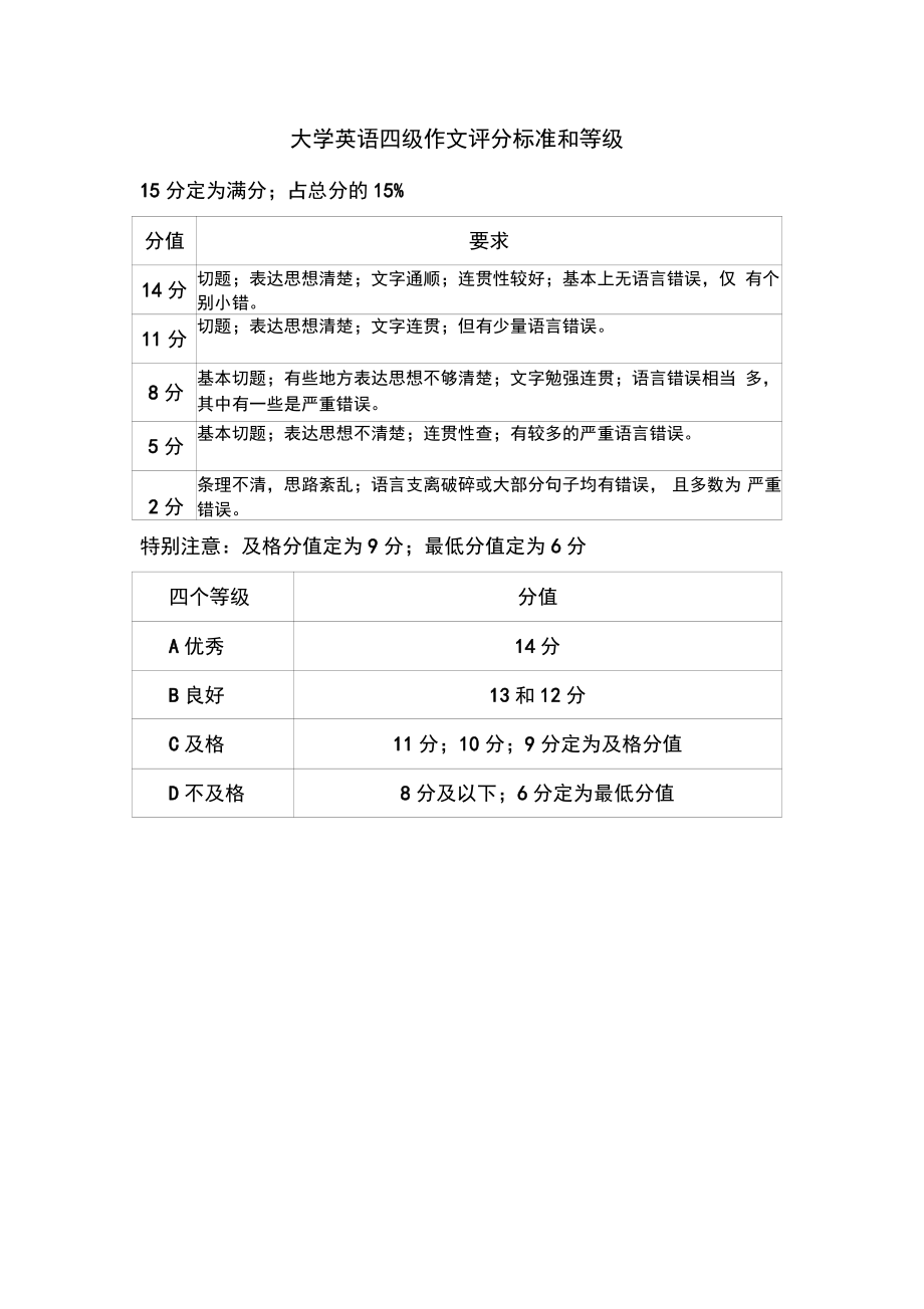四級(jí)作文多少分-圖1