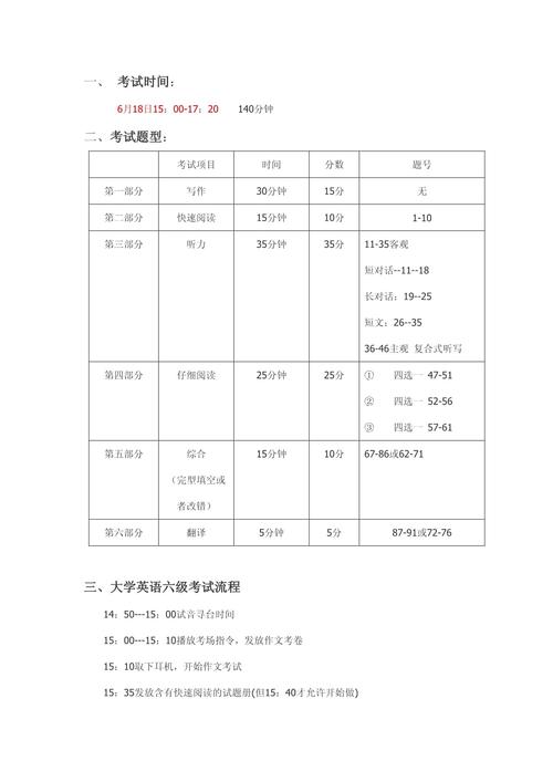 英語(yǔ)六級(jí)分?jǐn)?shù)具體分配-圖1