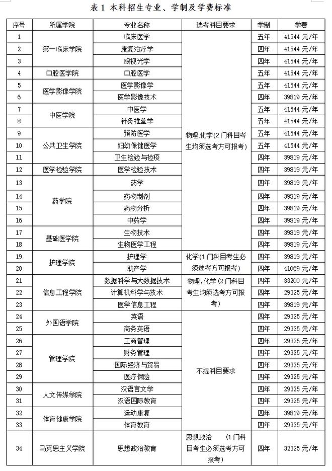 大學(xué)什么時(shí)候畢業(yè) 是7月還是6月-圖1