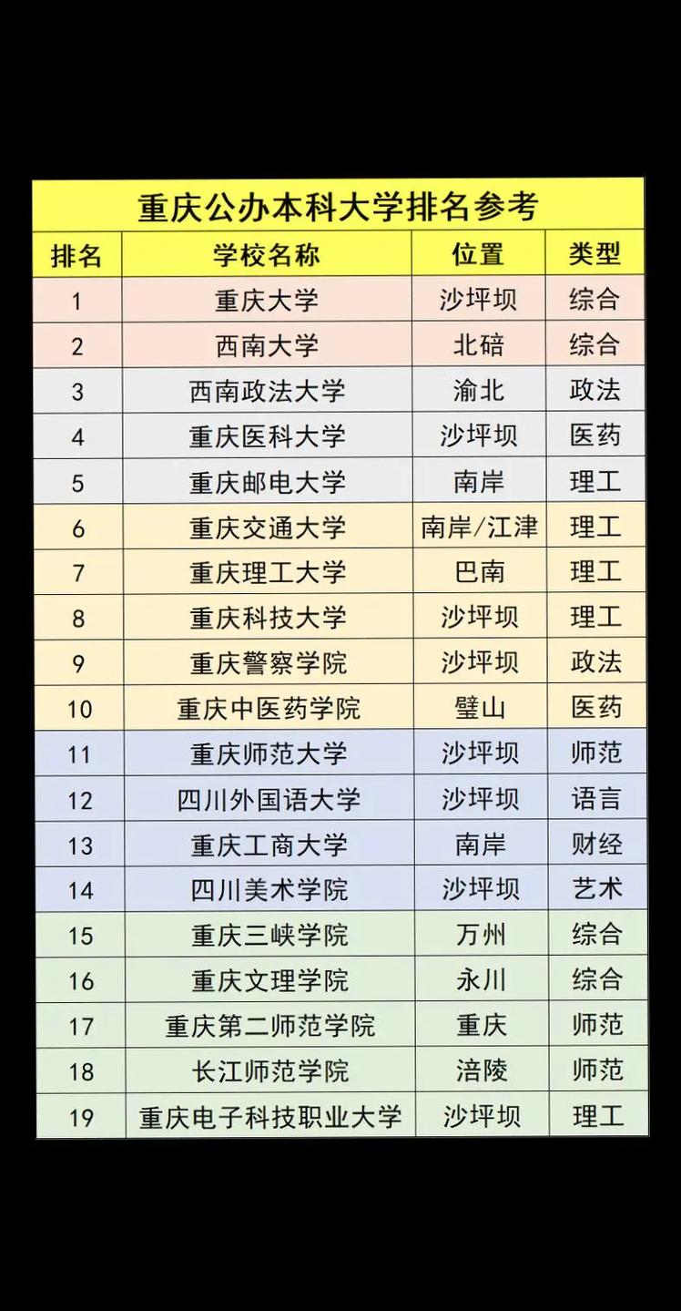 有本科的專(zhuān)科學(xué)校有哪些-圖1