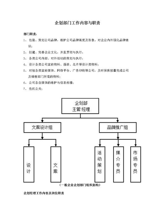 企劃部是做什么的 工作職責(zé)-圖1