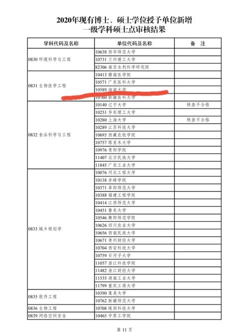 海南大學(xué)博士點(diǎn)-圖1