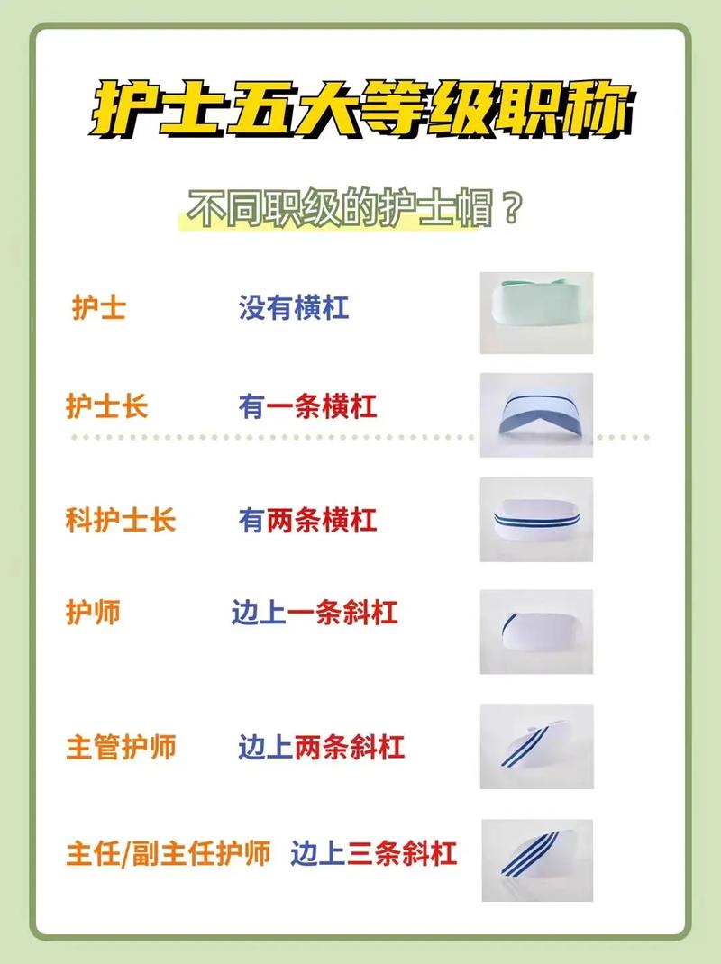 護(hù)士級(jí)別分幾級(jí)-圖1