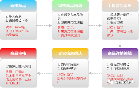 商品的本質(zhì)屬性是-圖1