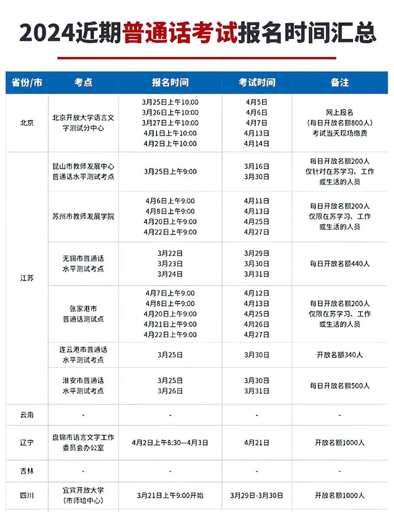 普通話報(bào)名時(shí)間-圖1