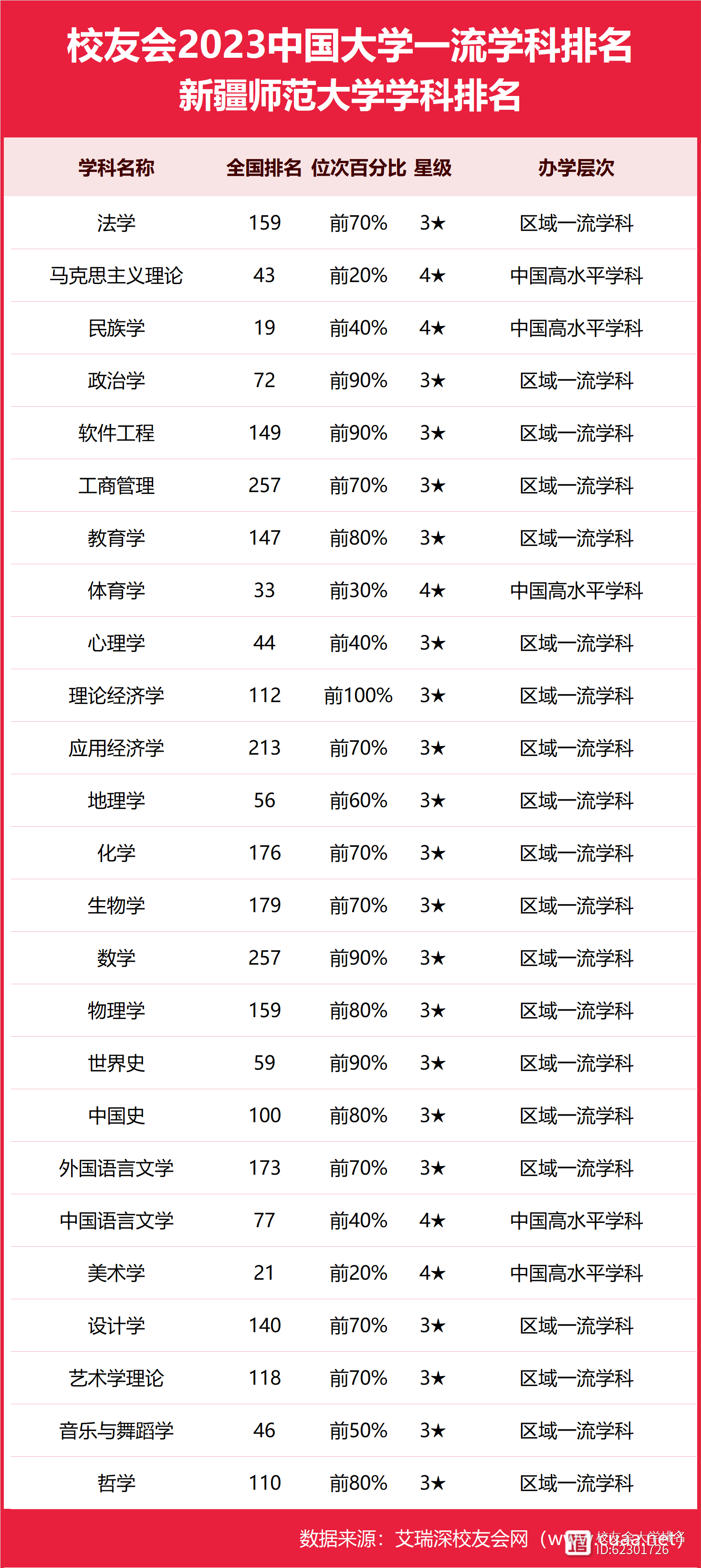 新疆師范大學(xué)排名-圖1
