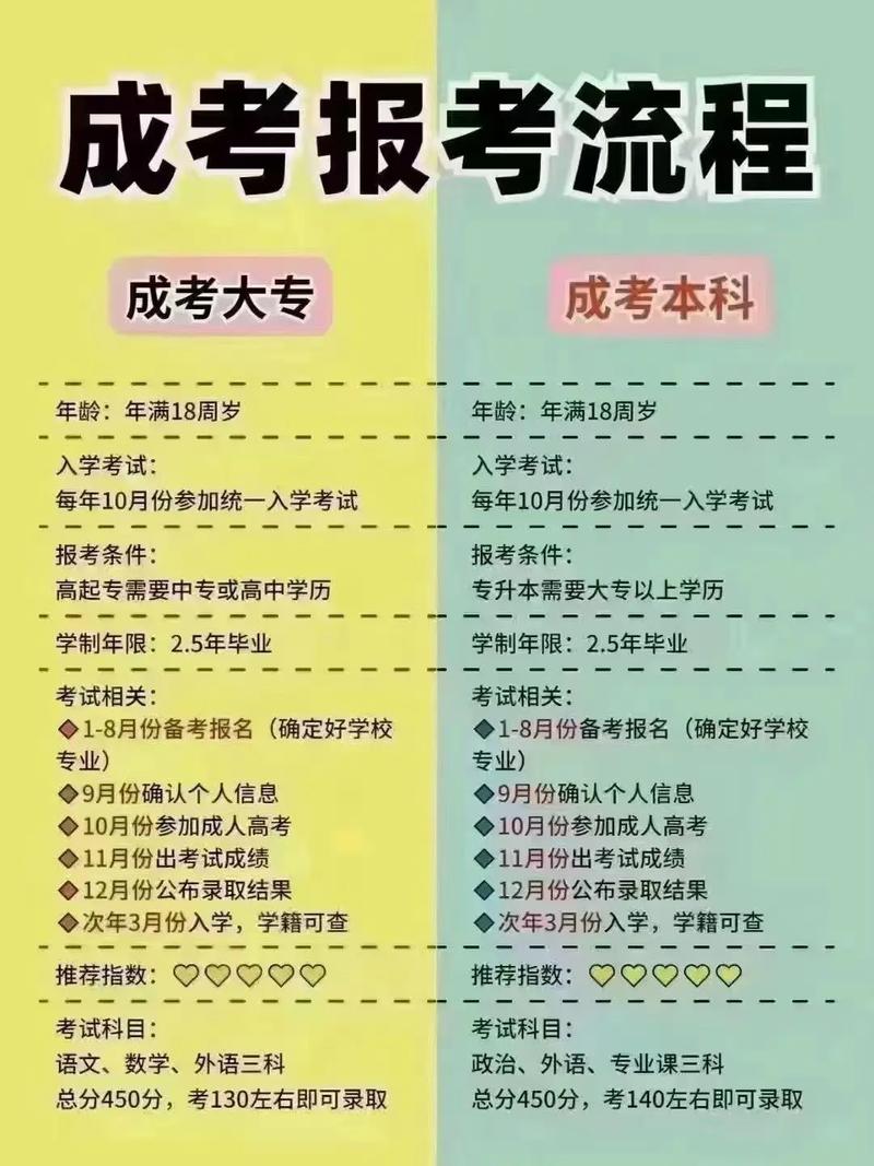 高升專報(bào)考條件-圖1