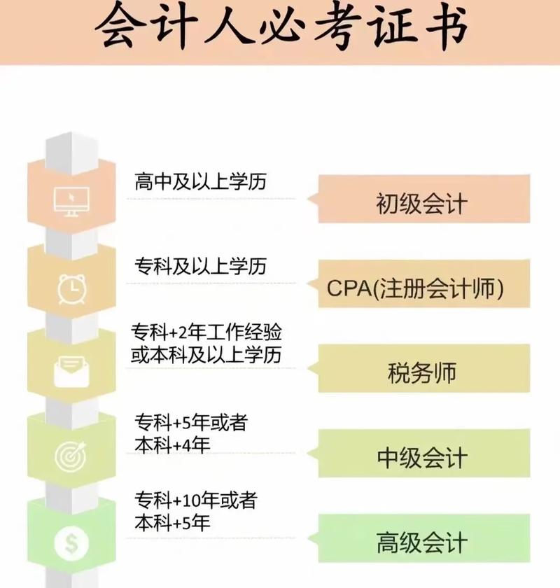 做會(huì)計(jì)需要什么學(xué)歷-圖1