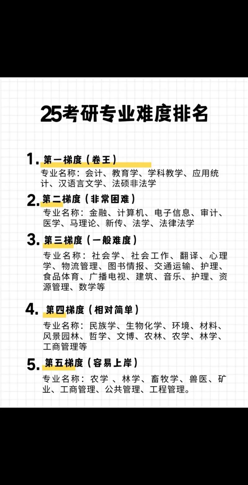 考研十大冷門(mén)專業(yè)有哪些-圖1