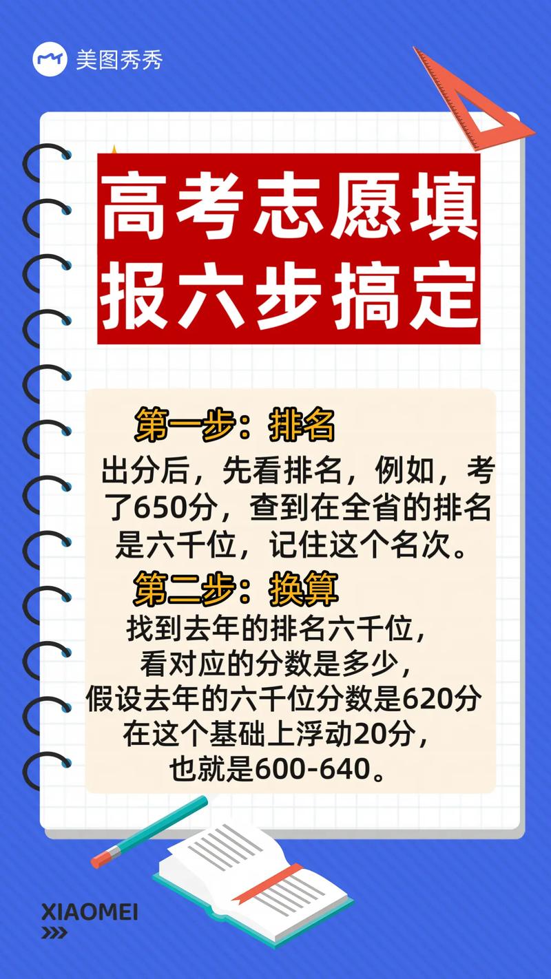 高考志愿六個(gè)技巧-圖1