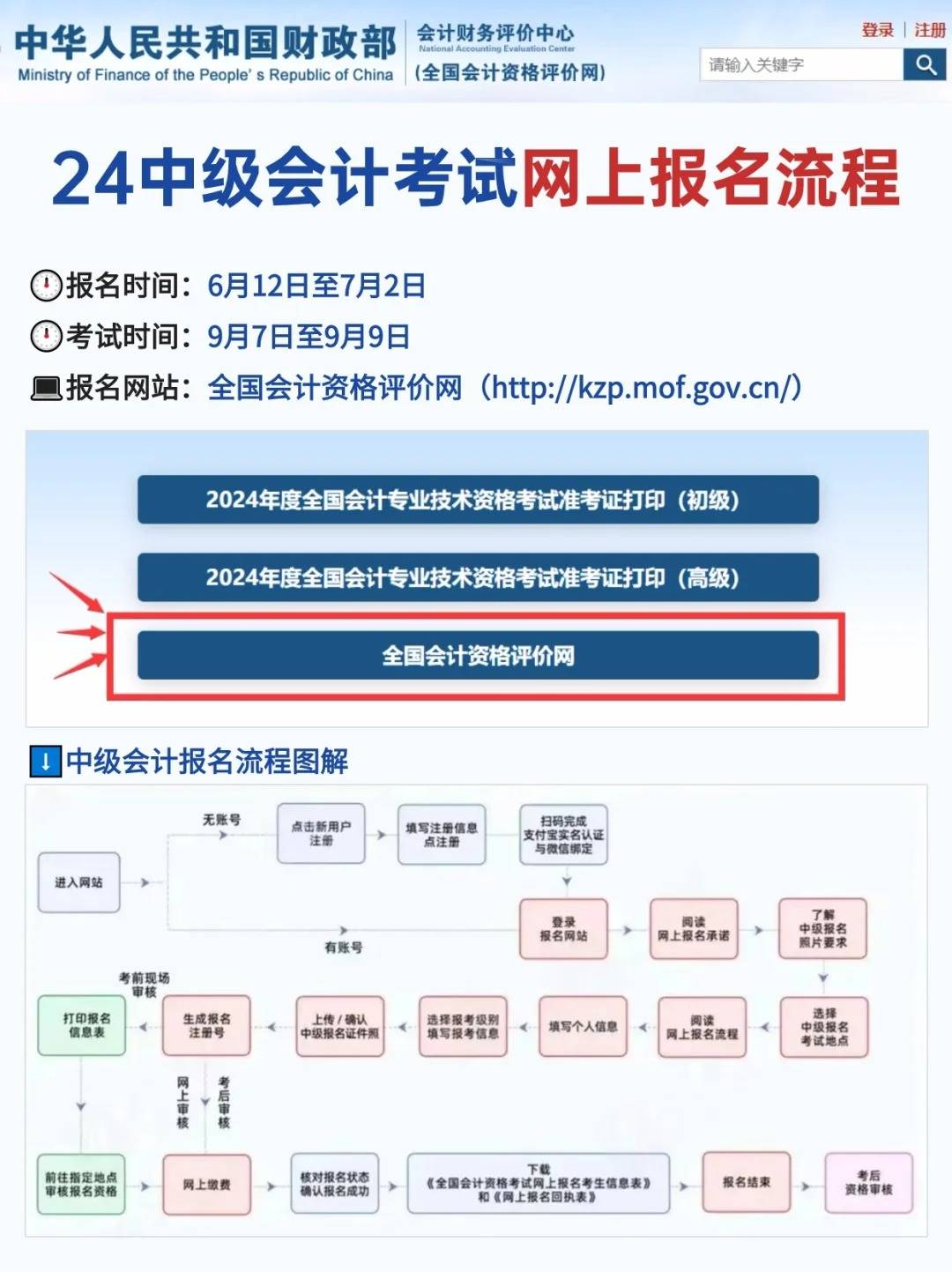 會(huì)計(jì)專業(yè)自考報(bào)名入口-圖1