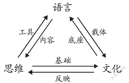 語(yǔ)言和文化的關(guān)系-圖1