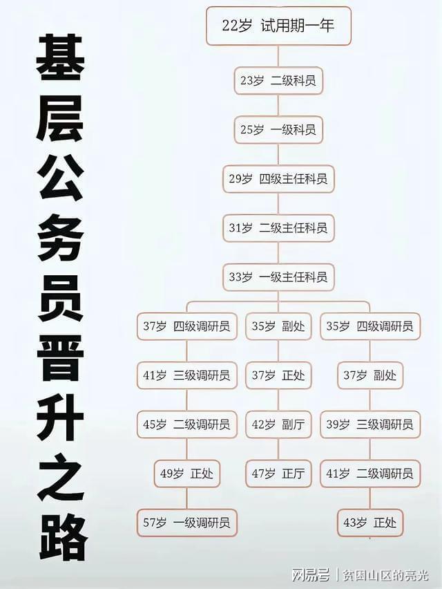 科員分為幾個(gè)級(jí)別-圖1