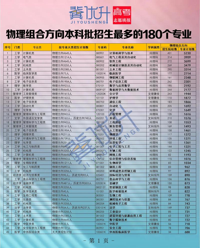 物理類專業(yè)有哪些-圖1