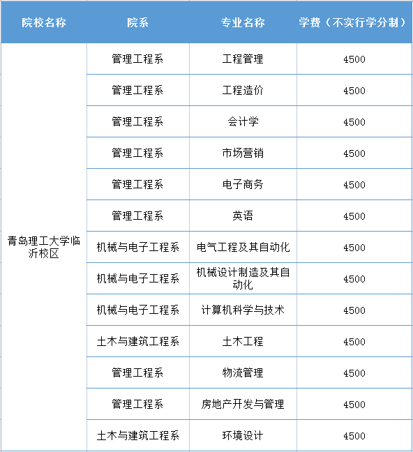 青島理工大學(xué)學(xué)費(fèi)標(biāo)準(zhǔn)-圖1