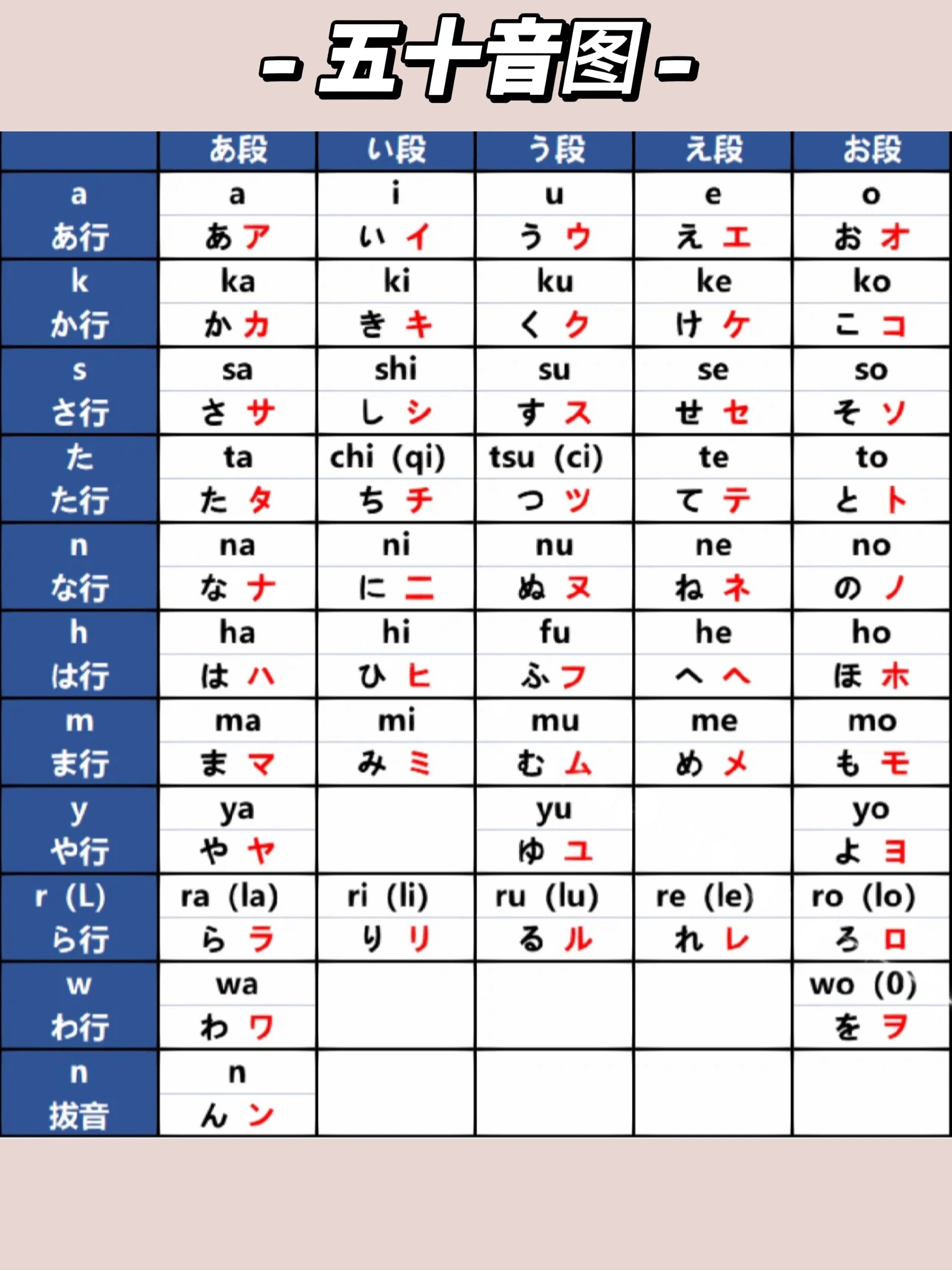 五十音圖學(xué)日語(yǔ)-圖1