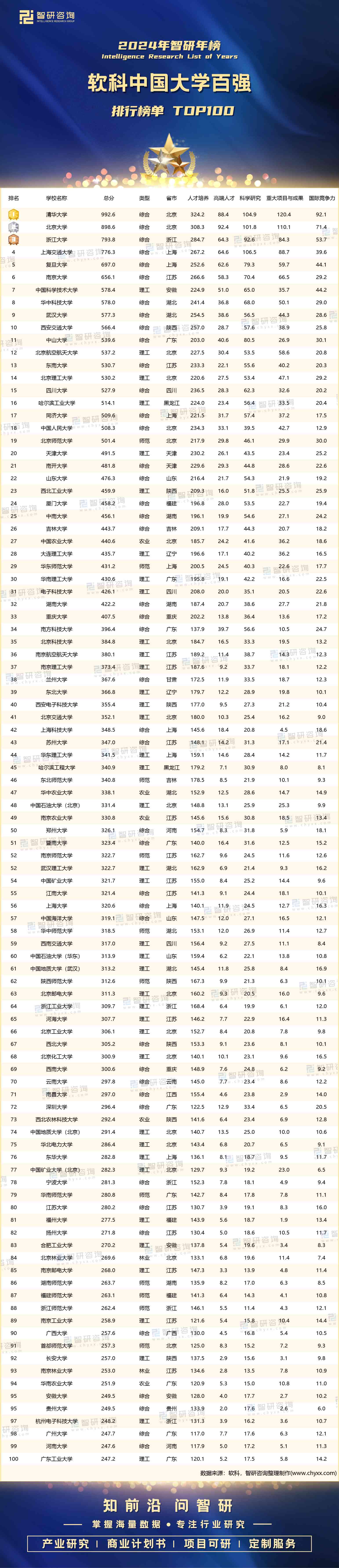 全國大學(xué)排行榜-圖1
