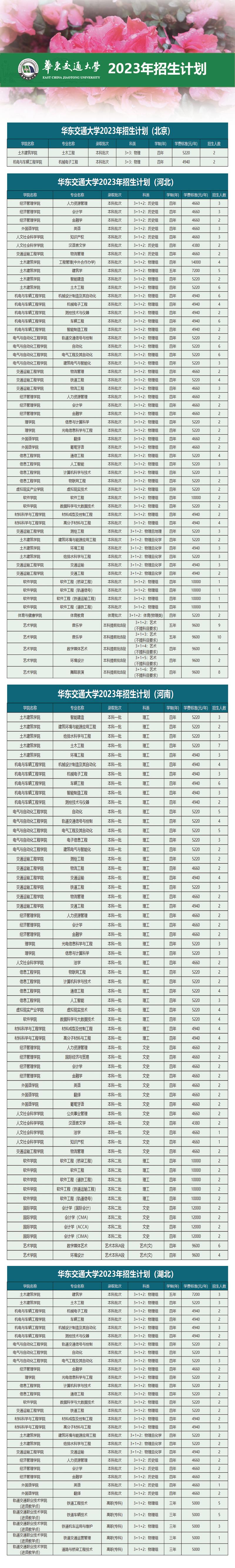 華東交大分?jǐn)?shù)線-圖1