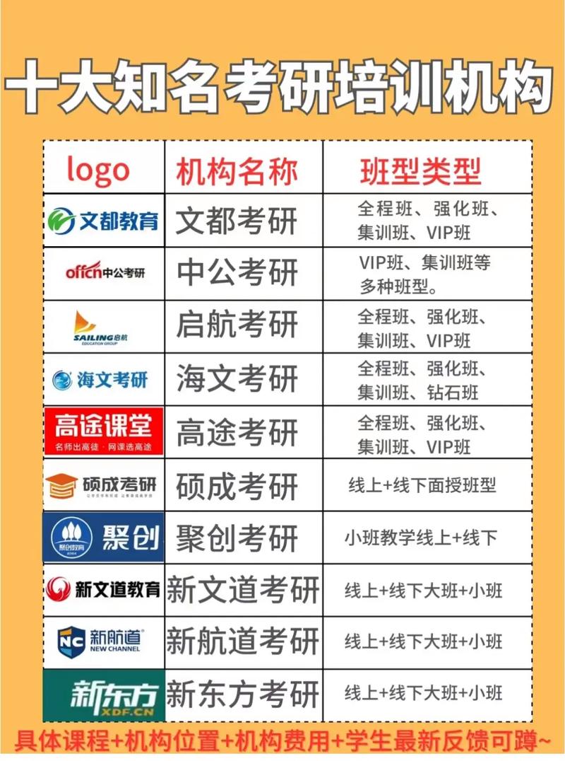 國(guó)內(nèi)知名考研機(jī)構(gòu)有哪些-圖1
