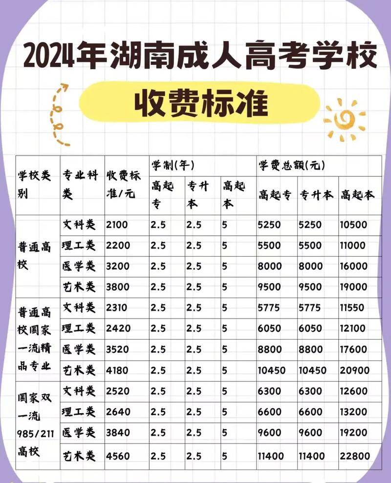 2025年高考費(fèi)用一般多少-圖1