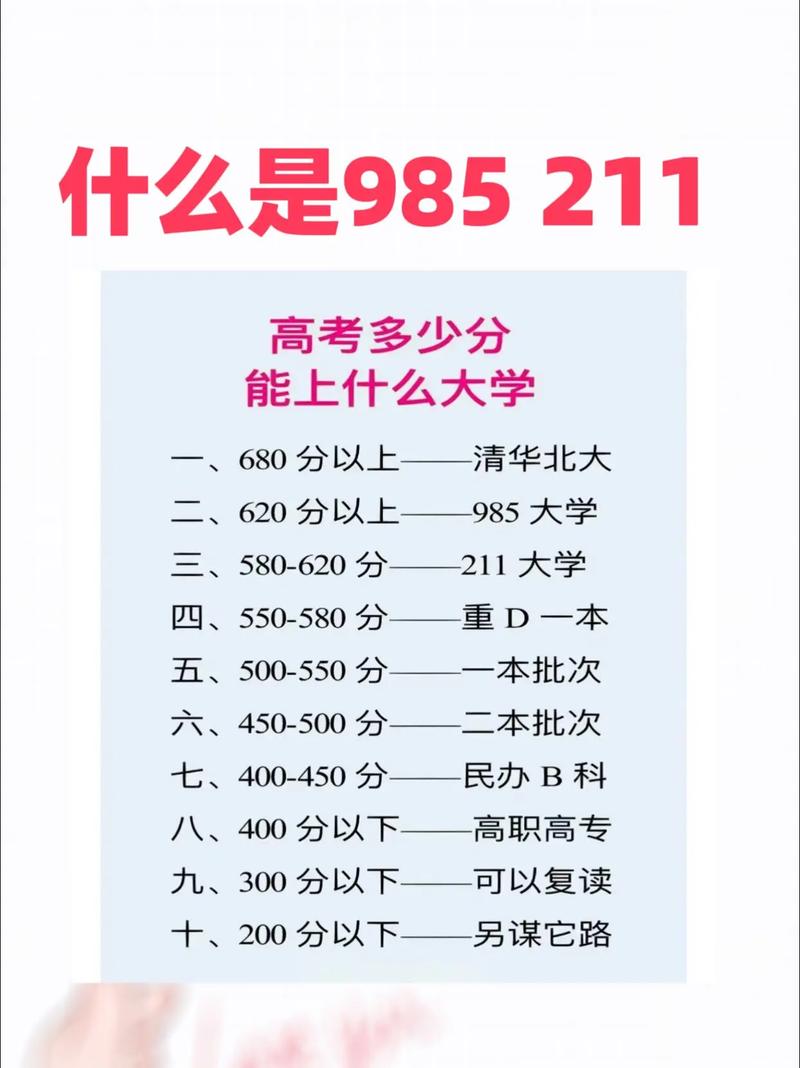 多少分可以上一本（附2024錄取分?jǐn)?shù)線）-圖1