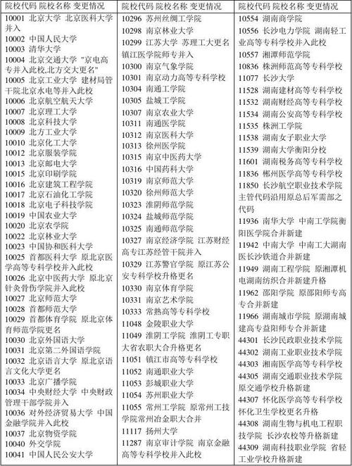 學校代碼查詢網(wǎng)-圖1