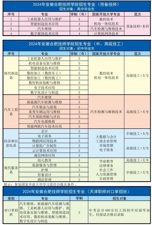 2025年合肥技師學(xué)院報(bào)考流程及所需材料——招生簡(jiǎn)章-圖2