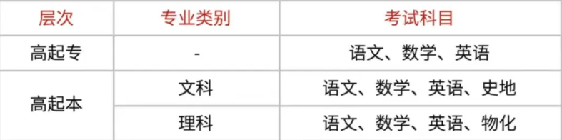 2025年安徽省成人教育/函授?？平ㄖO(shè)計專業(yè)怎么報名？——官網(wǎng)最新發(fā)布招生指南 -圖4