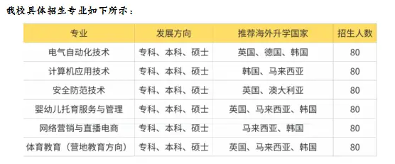 2025年安徽省中職生考試成績不理想，能上什么?？圃盒?——安徽工貿(mào)職業(yè)技術(shù)學(xué)院-圖2