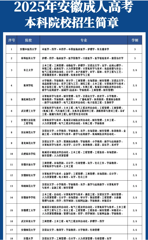 2025年安徽省專升本報考指南：哪些學(xué)校值得推薦-圖1