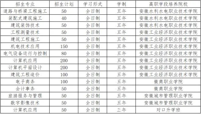 安徽初三生落榜高中咋辦?建工技師學(xué)院是優(yōu)選嗎？-圖2
