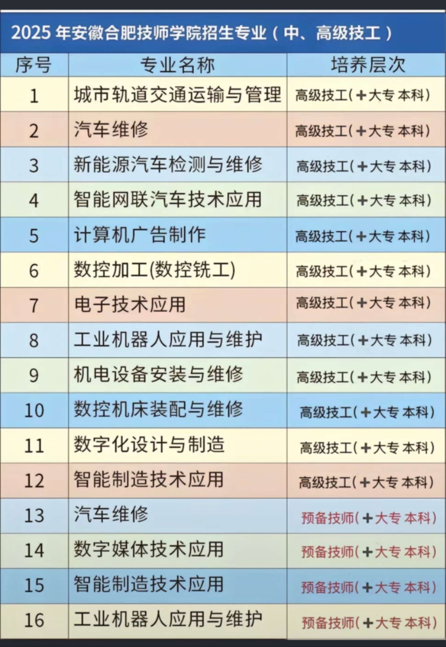 2025年安徽合肥技師學(xué)院招生簡(jiǎn)章：報(bào)名條件/熱門專業(yè)/學(xué)費(fèi)標(biāo)準(zhǔn)-圖2