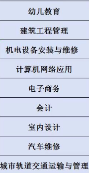 2025年安徽單招滑檔最穩(wěn)的升學(xué)途徑——安徽工業(yè)職業(yè)技術(shù)學(xué)院預(yù)科班1+3-圖2