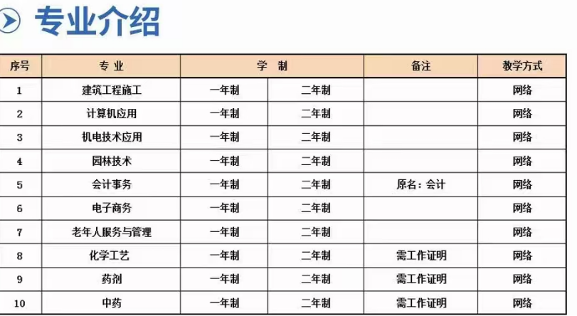 2025年山東電大中專報(bào)名流程？官方發(fā)布正規(guī)報(bào)名渠道-圖2