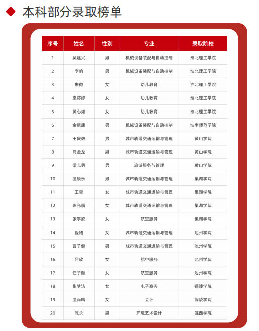2025年安徽初三生無(wú)緣高中還能考上本科？——合肥工貿(mào)高級(jí)技工學(xué)院升學(xué)實(shí)驗(yàn)班（可簽協(xié)議有保障 穩(wěn)！）-圖3