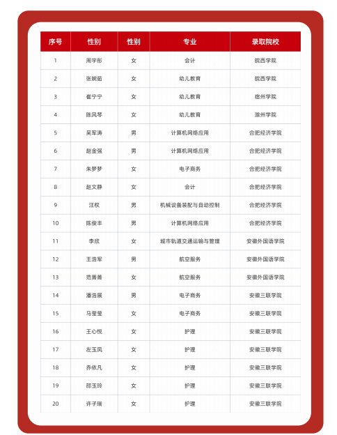 2025年安徽初三生無(wú)緣高中還能考上本科？——合肥工貿(mào)高級(jí)技工學(xué)院升學(xué)實(shí)驗(yàn)班（可簽協(xié)議有保障 穩(wěn)?。?圖4