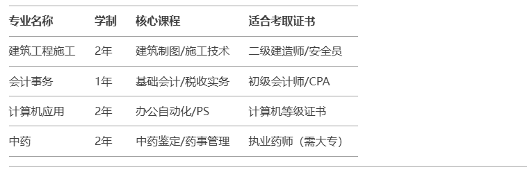 2025年合肥市電大中專報名詳解——官網(wǎng)報名入口-圖3