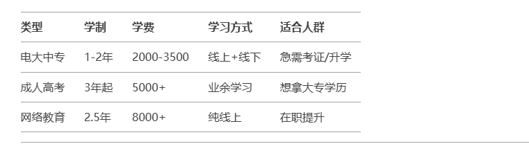 2025年合肥市電大中專報名詳解——官網(wǎng)報名入口-圖2