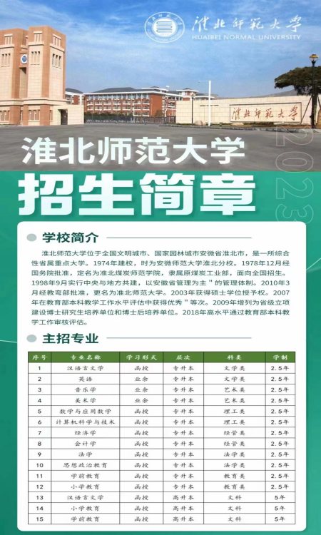 2025年淮北師范大學(xué)專升本成人高考繼續(xù)教育學(xué)院招生簡章-圖1
