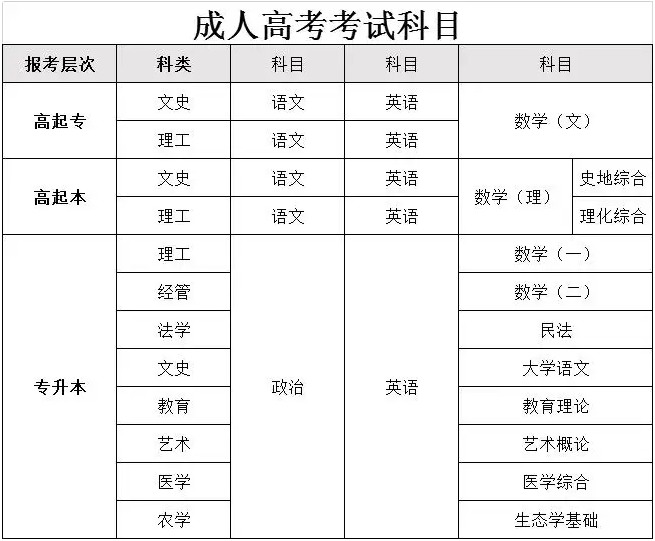 2025年淮北師范大學(xué)專升本成人高考繼續(xù)教育學(xué)院招生簡章-圖2
