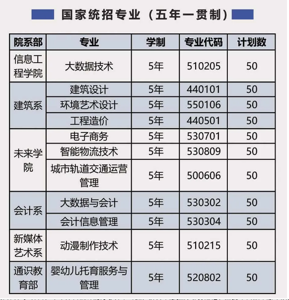 2025年安徽中考考不上高中？從高中到大學(xué)一路暢通（合肥信息技術(shù)職業(yè)學(xué)院）五年一貫制-圖2